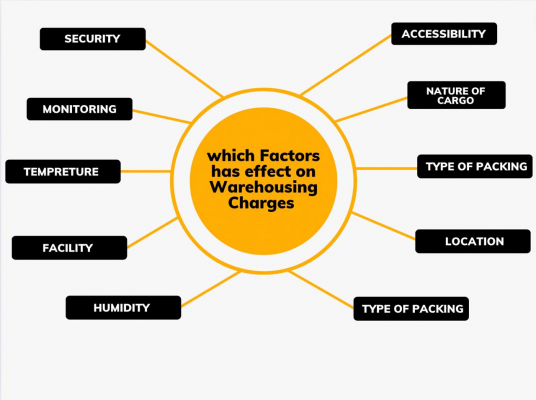 Warehousing